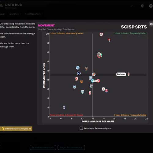 Football Manager 2022 Cd Key